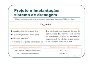 Projeto e Implantação:
sistema de drenagem
Mas como se estimar e dimensionar o sistema de drenagem? Método Suiço
 