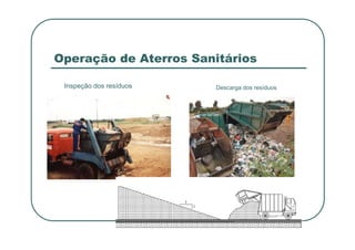 Operação de Aterros Sanitários
Inspeção dos resíduos Descarga dos resíduos
 