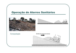 Operação de Aterros Sanitários
Compactação
 