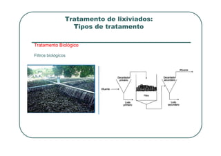Tratamento de lixiviados:
Tipos de tratamento
Tratamento Biológico
Filtros biológicos
 