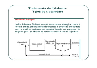 Tratamento de lixiviados:
Tipos de tratamento
Tratamento Biológico
Lodos Ativados: Sistema no qual uma massa biológica cresce e
flocula, sendo continuamente recirculada e colocada em contato
com a matéria orgânica do despejo líquido na presença de
oxigênio puro, ou através de aeradores mecânicos de superfície.
 