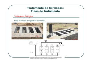 Tratamento de lixiviados:
Tipos de tratamento
Tratamento Biológico
Filtro anaeróbio e Lagoas de polimento
 