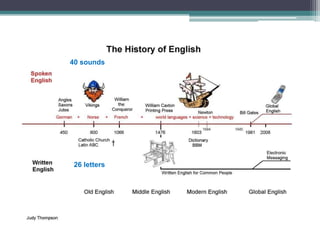 40 sounds

26 letters

 