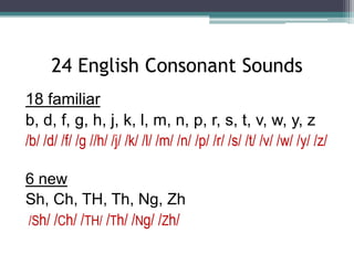 24 English Consonant Sounds
18 familiar
b, d, f, g, h, j, k, l, m, n, p, r, s, t, v, w, y, z
/b/ /d/ /f/ /g //h/ /j/ /k/ /l/ /m/ /n/ /p/ /r/ /s/ /t/ /v/ /w/ /y/ /z/
6 new
Sh, Ch, TH, Th, Ng, Zh
/Sh/ /Ch/ /TH/ /Th/ /Ng/ /Zh/

 