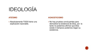 ATEÍSMO

AGNOSTICISMO

 Absolutamente TODO tiene una

 No hay pruebas concluyentes para

explicación razonable.

demostrar la existencia de Dios, por lo
tanto no podemos afirmar que Dios
existe ni tampoco podemos negar su
existencia.

 