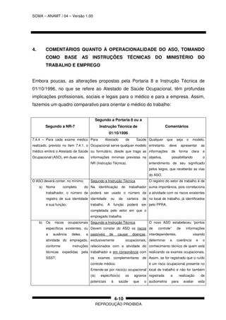 SCMA – ANAMT / 04 – Versão 1.00
REPRODUÇÃO PROIBIDA
4-10
4. COMENTÁRIOS QUANTO À OPERACIONALIDADE DO ASO, TOMANDO
COMO BASE AS INSTRUÇÕES TÉCNICAS DO MINISTÉRIO DO
TRABALHO E EMPREGO
Embora poucas, as alterações propostas pela Portaria 8 e Instrução Técnica de
01/10/1996, no que se refere ao Atestado de Saúde Ocupacional, têm profundas
implicações profissionais, sociais e legais para o médico e para a empresa. Assim,
fazemos um quadro comparativo para orientar o médico do trabalho:
Segundo a NR-7
Segundo a Portaria 8 ou a
Instrução Técnica de
01/10/1996
Comentários
7.4.4 – Para cada exame médico
realizado, previsto no item 7.4.1, o
médico emitirá o Atestado de Saúde
Ocupacional (ASO), em duas vias.
Para Atestado de Saúde
Ocupacional serve qualquer modelo
ou formulário, desde que traga as
informações mínimas previstas na
NR (Instrução Técnica).
Qualquer que seja o modelo,
entretanto, deve apresentar as
informações de forma clara e
objetiva, possibilitando o
entendimento de seu significado
pelos leigos, que receberão as vias
do ASO.
O ASO deverá conter, no mínimo:
a) Nome completo do
trabalhador, o número de
registro de sua identidade
e sua função;
Segundo a Instrução Técnica
Na identificação do trabalhador
poderá ser usado o número da
identidade ou da carteira de
trabalho. A função poderá ser
completada pelo setor em que o
empregado trabalha.
O registro do setor de trabalho é de
suma importância, pois correlaciona
a atividade com os riscos existentes
no local de trabalho, já identificados
pelo PPRA.
b) Os riscos ocupacionais
específicos existentes, ou
a ausência deles, a
atividade do empregado,
conforme instruções
técnicas expedidas pela
SSST;
Segundo a Instrução Técnica
Devem constar do ASO os riscos
passíveis de causar doenças,
exclusivamente ocupacionais,
relacionados com a atividade do
trabalhador e em consonância com
os exames complementares de
controle médico.
Entende-se por risco(s) ocupacional
(is) específico(s) os agravos
potenciais à saúde que o
O novo ASO estabeleceu “pontos
de controle” de informações
interdependentes, visando
determinar a coerência e o
conhecimento técnico de quem está
realizando os exames ocupacionais.
Assim, se for registrado que o ruído
é um risco ocupacional presente no
local de trabalho e não for também
registrada a realização de
audiometria para avaliar esta
 