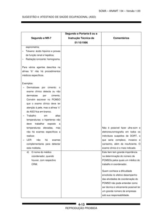 SCMA – ANAMT / 04 – Versão 1.00
SUGESTÃO 4: ATESTADO DE SAÚDE OCUPACIONAL (ASO)
REPRODUÇÃO PROIBIDA
4-13
Segundo a NR-7
Segundo a Portaria 8 ou a
Instrução Técnica de
01/10/1996
Comentários
espirometria;
– Tolueno: ácido hipúrico e provas
de função renal e hepática;
– Radiação ionizante: hemograma.
Para vários agentes descritos na
alínea “b” não há procedimentos
médicos específicos.
Exemplos:
– Dermatoses por cimento: o
exame clínico detecta ou não
dermatose por cimento.
Convém escrever no PCMSO
que o exame clínico deve ter
atenção à pele, mas a alínea “c”
do ASO fica em branco.
– Trabalho em altas
temperaturas: o hipertenso não
deve trabalhar exposto a
temperaturas elevadas, mas
não há exames específicos a
realizar.
– LER: não há exames
complementares para detectar
esta moléstia.
Não é possível fazer ultra-som e
eletroneuromiografia em todos os
indivíduos suspeitos de DORT, o
que seria complexo, invasivo e
caríssimo, além de insuficiente. O
exame clínico é o mais indicado.
d) O nome do médico
coordenador, quando
houver, com respectivo
CRM;
Este item tem grande importância
na determinação do número de
PCMSOs pelos quais um médico do
trabalho é coordenador.
Quem conhece a dificuldade
envolvida no efetivo desempenho
das atividades de coordenação do
PCMSO não pode entender como
ser técnica e eticamente possível ter
um grande número de empresas
sob sua responsabilidade.
 