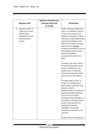 SCMA – ANAMT / 04 – Versão 1.00
REPRODUÇÃO PROIBIDA
4-14
Segundo a NR-7
Segundo a Portaria 8 ou a
Instrução Técnica de
01/10/1996
Comentários
e) Definição de “apto” ou
“inapto” para a função
específica que o
trabalhador irá exercer,
está exercendo ou
exerceu;
A NR 7 indica que o médico deve
definir se o trabalhador é “apto” ou
“inapto” para a função na qual
trabalha ou irá trabalhar. O médico
não pode ser responsabilizado pela
demissão do trabalhador. Esta
decisão é da empresa. Ao médico
cabe informar as restrições
existentes à ativIdade que foram por
ele detectadas durante o exame
médico do trabalhador,
consignando-as claramente no
ASO.
À empresa cabe tomar a decisão,
de caráter administrativo, de não
aceitar o trabalhador em seus
quadros caso, em função das
restrições indicadas pelo médico,
esta não sirva a seus objetivos.
O simples registro de “apto” ou
“inapto”, em conseqüência de
exame médico ocupacional, como
determina a Norma
Regulamentadora, sem alternativas,
prejudicará o próprio trabalhador,
uma vez que uma função é
composta de várias atividades e, se
uma delas for restringida, restarão
outras, o que poderá permitir o
aproveitamento daquele
trabalhador, sem que seja
necessária sua demissão ou não
admissão.
A determinação da inaptidão para o
 