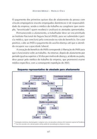 67
ATESTADO MÉDICO – PRÁTICA E ÉTICA
O pagamento dos primeiros quinze dias de afastamento da pessoa com
vínculo empregatício (exceto empregados domésticos) é de responsabili-
dade da empresa, sendo o médico do trabalho ou congênere (por exem-
plo, “terceirizado”) quem receberá e analisará os atestados apresentados.
Permanecendo o afastamento, o trabalhador deve ser encaminhado
ao Instituto Nacional do Seguro Social (INSS), para ser submetido à perí-
cia médica, que concluirá pela concessão ou não do benefício. Em caso
positivo, cabe ao INSS o pagamento do auxílio-doença até que o atendi-
do recupere sua capacidade laboral.
A cessação do benefício do INSS corresponde à liberação do INSS para
que o funcionário volte ao trabalho. Ao retornar, depois de afastamento por
período igual ou superior a 30 dias por motivo de doença, acidente ou parto,
deve passar pelo médico do trabalho da empresa, que promoverá exame
médico específico, com a consequente expedição do ASO.
Esquema representativo de atestado para afastamento
 