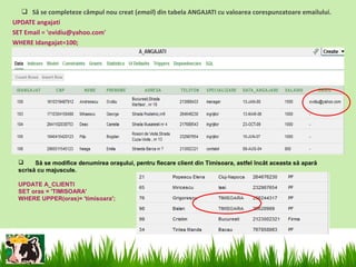  Să se completeze câmpul nou creat (email) din tabela ANGAJATI cu valoarea corespunzatoare emailului.
UPDATE angajati
SET Email = 'ovidiu@yahoo.com'
WHERE Idangajat=100;




      Să se modifice denumirea oraşului, pentru fiecare client din Timisoara, astfel încât aceasta să apară
 scrisă cu majuscule.

 UPDATE A_CLIENTI
 SET oras = 'TIMISOARA'
 WHERE UPPER(oras)= 'timisoara';
 