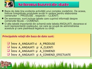  Baza de date ţine evidenţa activităţii unui complex zootehnic. De aceea,
  trebuie înregistrate produsele avute în vedere pentru elaborarea
  comenzilor – PRODUSE , respectiv – CLIENTI.
 De asemenea, sunt incluse tabele care cuprind informaţii despre
  comenzile făcute – COMENZI.
 O alta tabelă importantă din schemă este tabela ANGAJATI, deoarece ei
  sunt reprezentanţii coplexului, cei care se ocupă de administrarea
  acestuia şi care pastrează legatura cu clinţii.


Principalele relaţii din baza de date sunt:
Principalele relaţii din baza de date sunt:

     Între A_ANGAJATI si A_PRODUSE
     Între A_ANGAJATI si A_PRODUSE
     Între A_ANGAJATI şi A_CLIENTI
     Între A_ANGAJATI şi A_CLIENTI
     Între A_ANGAJATI şi A_COMENZI
     Între A_ANGAJATI şi A_COMENZI
     Între A_ANGAJATI şi A_COMENZI_EFECTUATE
     Între A_ANGAJATI şi A_COMENZI_EFECTUATE
 
