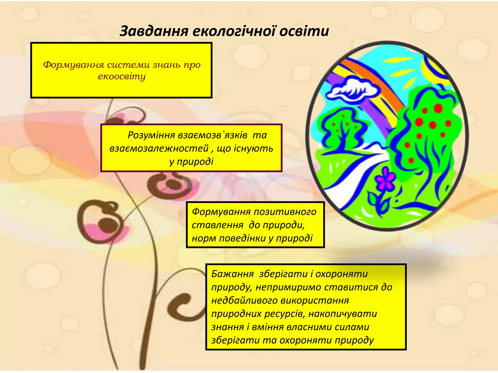Завдання екологічної освіти
Розуміння взаємозв`язків та
взаємозалежностей , що існують
у природі
Формування системи знань про
екоосвіту
Бажання зберігати і охороняти
природу, непримиримо ставитися до
недбайливого використання
природних ресурсів, накопичувати
знання і вміння власними силами
зберігати та охороняти природу
Формування позитивного
ставлення до природи,
норм поведінки у природі
 