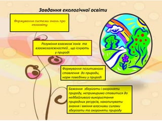Завдання екологічної освіти
Розуміння взаємозв`язків та
взаємозалежностей , що існують
у природі
Формування системи знань про
екоосвіту
Бажання зберігати і охороняти
природу, непримиримо ставитися до
недбайливого використання
природних ресурсів, накопичувати
знання і вміння власними силами
зберігати та охороняти природу
Формування позитивного
ставлення до природи,
норм поведінки у природі
 