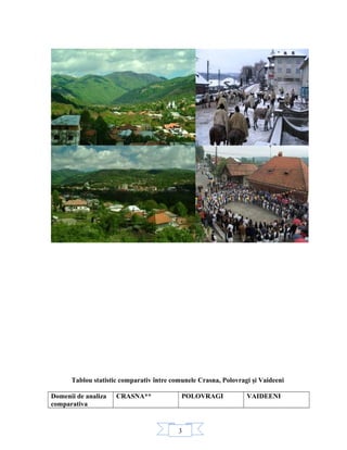 3
Tablou statistic comparativ între comunele Crasna, Polovragi şi Vaideeni
Domenii de analiza
comparativa
CRASNA** POLOVRAGI VAIDEENI
 