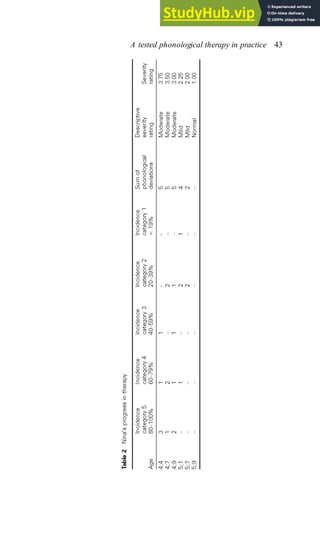 A tested phonological therapy in practice 43
 