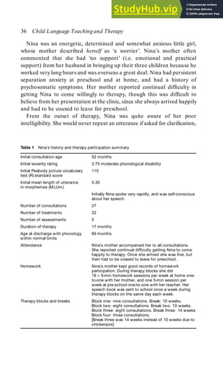 Nina was an energetic, determined and somewhat anxious little girl,
whose mother described herself as ‘a worrier’. Nina’s mother often
commented that she had ‘no support’ (i.e. emotional and practical
support) from her husband in bringing up their three children because he
worked verylong hours and was overseas a great deal. Nina had persistent
separation anxiety at preschool and at home, and had a history of
psychosomatic symptoms. Her mother reported continual difficulty in
getting Nina to come willingly to therapy, though this was difficult to
believe from her presentation at the clinic, since she always arrived happily
and had to be coaxed to leave for preschool.
From the outset of therapy, Nina was quite aware of her poor
intelligibility. She would never repeat an utterance if asked for clarification,
36 Child Language Teaching and Therapy
Table 1 Nina’s history and therapy participation summary
Initial consultation age 52 months
Initial severity rating 3.75 moderate phonological disability
Initial Peabody picture vocabulary 115
test (R) standard score
Initial mean length of utterance 5.30
in morphemes (MLUm)
Initially Nina spoke very rapidly, and was self-conscious
about her speech.
Number of consultations 27
Number of treatments 22
Number of assessments 5
Duration of therapy 17 months
Age at discharge with phonology 69 months
within normal limits
Attendance Nina’s mother accompanied her to all consultations.
She reported continual difficulty getting Nina to come
happily to therapy. Once she arrived she was fine, but
then had to be coaxed to leave for preschool.
Homework Nina’s mother kept good records of homework
participation. During therapy blocks she did
18 × 5-min homework sessions per week at home one-
to-one with her mother, and one 5-min session per
week at pre-school one-to-one with her teacher. Her
speech book was sent to school once a week during
therapy blocks on the same day each week.
Therapy blocks and breaks Block one: nine consultations. Break: 10 weeks.
Block two: eight consultations. Break two: 10 weeks.
Block three: eight consultations. Break three: 14 weeks
Block four: three consultations.
[Break three was 14 weeks instead of 10 weeks due to
chickenpox]
 