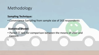 A Test of Service Quality #Careem Versus #Uber | PPT