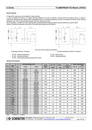 C Series FLAMEPROOF DC Motors (ATEX)
Sicme Motori – Strada del Francese 130 – 10156 Torino – Italy C-DC-ATEX-7-28-E-11
Tel. +390114076311 - Fax +390114500047 – www.sicmemotori.com – sicmemotori@sicmemotori.com
.
page 6 of 12
Direct starting
C Series DC motors are not suitable for direct starting.
In case of battery fed motors, a 2-steps starting resistance must be connected in series with the armature circuit, in order to
reduce the starting current values within acceptable limits. The starting resistance must be connected during the motor starting
operation only, and it must be disconnected once the starting occurred.
As an example, a scheme of motor starting with connecting-disconnecting 2-steps starting resistance is given below.
Values of starting resistances are given in the table below (general information)
DC motor with compound excitation
Clockwise direction of rotation Counter-clockwise direction of rotation
R1-R2 : starting resistances F1-F2 : field winding
A1-A2 : armature winding D1-D2 : stabilizing series
B1-B2 : commutating winding (inside the motor)
General information
Item
Frame
size
Starting resistances (Ω)
Armat.
Resist.
(Ω)
Rotor PD
2
(kgm
2
)
Weight
(kg)
Noise
level at 1m
(dBA)
Degree of protection
Amb.
Temp.
110Vdc 125Vdc ATEX IIB
ATEX
IIB + H2 or
IIC
1
C 7L
C 7CL
50°C 2,5+2,5 3+3
2,5 0,015 55 80 IP55 IP55
40°C 2,2+2,2 2,6+2,6
2 C 11S
50°C 1,4+1,4 1,65+1,65
0,9 0,075 116 80 IP55 N/A
40°C 1,25+1,25 1,5+1,5
3 C 11M
50°C 1,2+1,2 1,4+1,4
0,54 0,085 122 80 IP55 N/A
40°C 1,1+1,1 1,3+1,3
4 C 11L
50°C 1,0+1,0 1,2+1,2
0,39 0,1 130 80 IP55 N/A
40°C 0,95+0,95 1,1+1,1
5 C 13S
50°C 0,96+0,96 1,1+1,1
0,237 0,21 170 80 IP55 N/A
40°C 0,90+0,90 1,05+1,05
6 C 13M
50°C 0,80+0,80 0,96+0,96
0,209 0,25 178 80 IP55 N/A
40°C 0,76+0,76 0,87+0,87
7 C 13L
50°C 0,70+0,70 0,8+0,8
0,15 0,3 188 80 IP55 N/A
40°C 0,65+0,65 0,75+0,75
8 C 16S
50°C 0,48+0,48 0,55+0,55
0,1 0,45 210 80 IP56 N/A
40°C 0,45+0,45 0,5+0,5
9 C 16M
50°C 0,37+0,37 0,42+0,42
0,059 0,5 230 80 IP56 N/A
40°C 0,35+0,35 0,4+0,4
10 C 16L
50°C 0,32+0,32 0,36+0,36
0,04 0,58 265 80 IP56 N/A
40°C 0,30+0,30 0,34+0,34
11
C 19S
C 19HS
50°C 0,29+0,29 0,33+0,33
0,043 1 370 80 IP56 IP55
40°C 0,27+0,27 0,31+0,31
12
C 19M
C19HM
50°C 0,24+0,24 0,28+0,28
0,03 1,1 395 80 IP56 IP55
40°C 0,23+0,23 0,26+0,26
13
C 19L
C 19HL
50°C 0,22+0,22 0,25+0,25
0,02 1,3 420 80 IP56 IP55
40°C 0,20+0,20 0,23+0,23
14 C 23S
50°C 0,20+0,20 0,22+0,22
0,021 2,6 580 80 IP55 N/A
40°C 0,18+0,18 0,21+0,21
15 C 23M
50°C 0,16+0,16 0,18+0,18
0,013 2,9 635 80 IP55 N/A
40°C 0,15+0,15 0,17+0,17
16 C 23L
50°C 0,14+0,14 0,16+0,16
0,011 3,4 675 80 IP55 N/A
40°C 0,13+0,13 0,15+0,15
Note Tolerance +3 –0 dB(A)
 