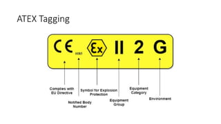 standard installs and log explosion proof ATEX.pptx