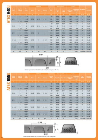 Atex Technical Catalogue 2021 (Imperial) | PDF