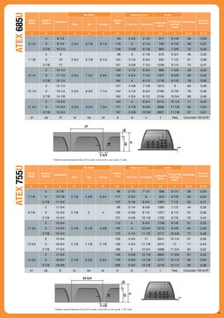 Atex Technical Catalogue 2021 (Imperial) | PDF