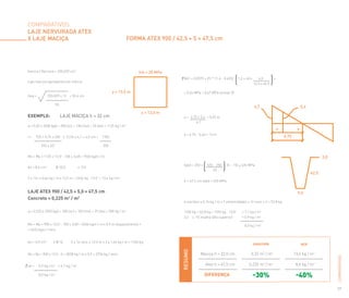 Catálogo da Atex, a forma da laje