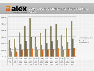 COMPARATIVO ENTRE INERTES E FÔRMAS
ATEX
 