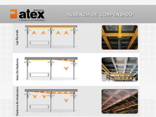 AUSÊNCIA DE COMPENSADO
 