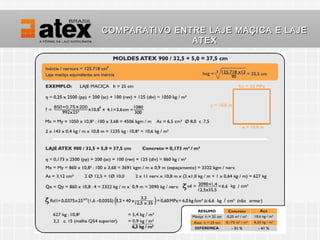 COMPARATIVO ENTRE LAJE MAÇICA E LAJE
               ATEX
 
