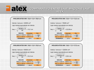 COMPARATIVO ENTRE LAJE MAÇICA E LAJE
               ATEX
 