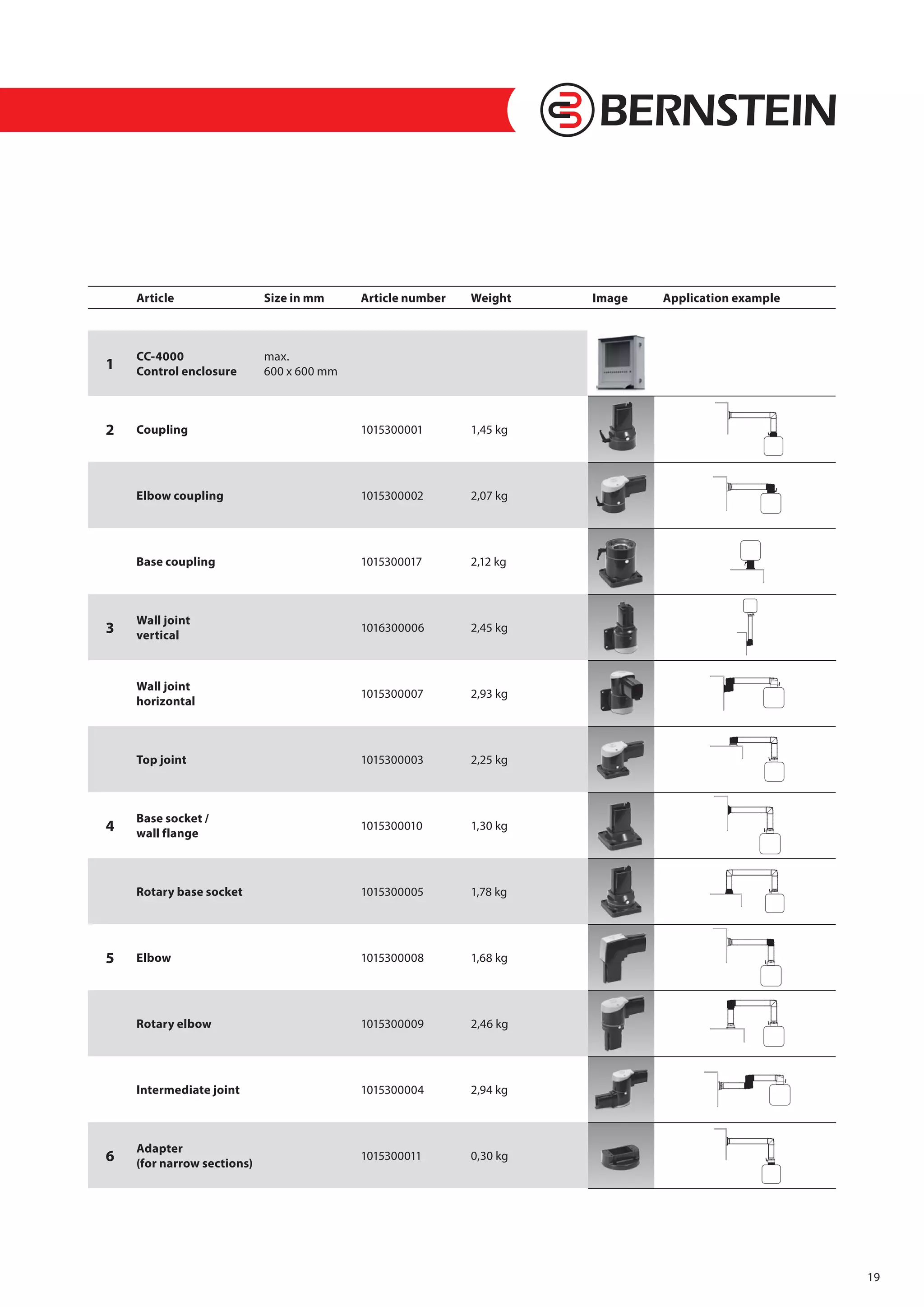 Bernstein Inductive Proximity Sensors, Capacitive Sensors, Ultrasonic ...