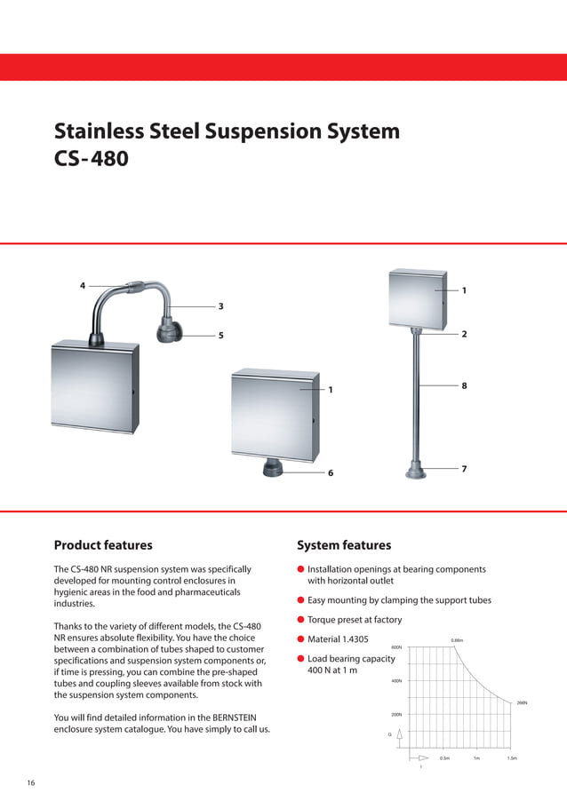 Bernstein Inductive Proximity Sensors, Capacitive Sensors, Ultrasonic ...