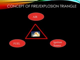 Understanding of Atomspheric Explosive Standards | PPTX