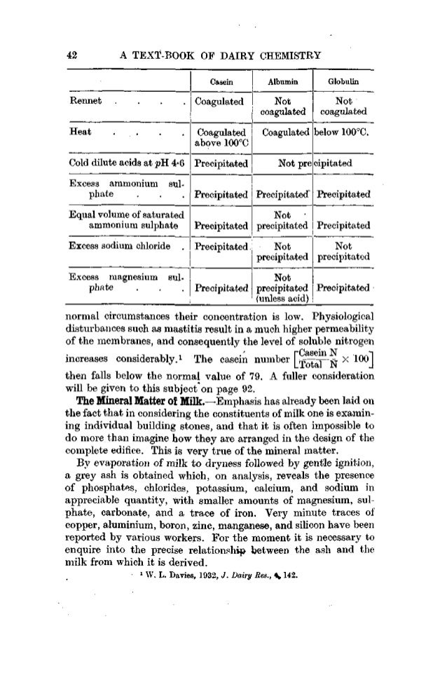 A textbook of dairy chemistry