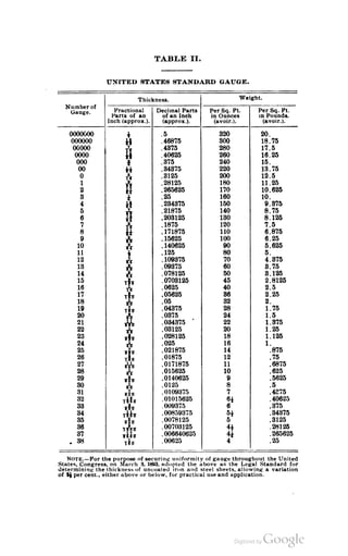 A textbook on sheet metal pattern drafting volume 2 1901