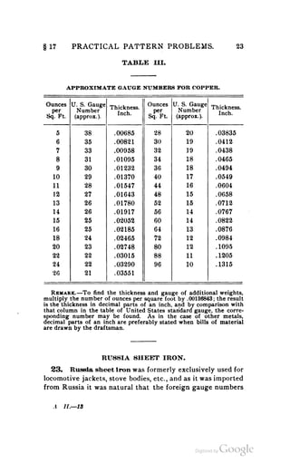 A textbook on sheet metal pattern drafting volume 2 1901