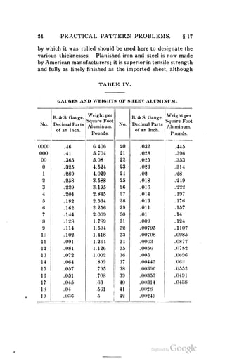 A textbook on sheet metal pattern drafting volume 2 1901