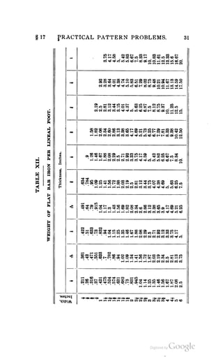 A textbook on sheet metal pattern drafting volume 2 1901