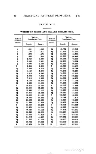 A textbook on sheet metal pattern drafting volume 2 1901