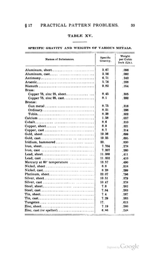 A textbook on sheet metal pattern drafting volume 2 1901