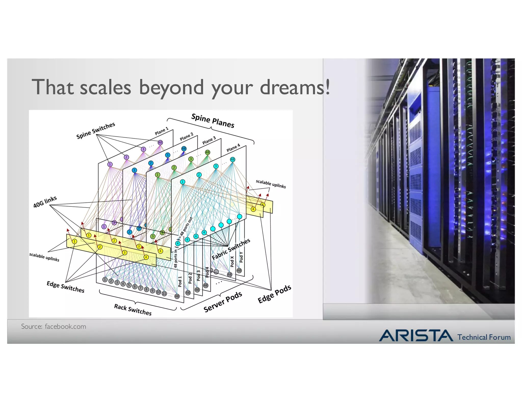 Technical Forum
Source: facebook.com
That scales beyond your dreams!
 
