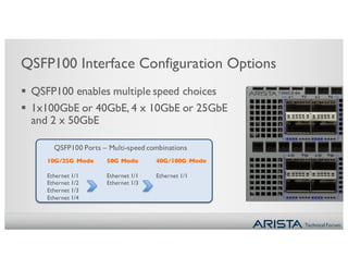 Technical Forum
§ QSFP100 enables multiple speed choices
§ 1x100GbE or 40GbE, 4 x 10GbE or 25GbE
and 2 x 50GbE
QSFP100 Ports – Multi-speed combinations
10G/25G Mode
Ethernet 1/1
Ethernet 1/2
Ethernet 1/3
Ethernet 1/4
50G Mode
Ethernet 1/1
Ethernet 1/3
40G/100G Mode
Ethernet 1/1
QSFP100 Interface Configuration Options
 