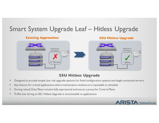 Technical Forum
Smart System Upgrade Leaf – Hitless Upgrade
SSU Hitless Upgrade
§ Designed to provide simple,low risk upgrade options,for fixed configuration systems and single connected servers
§ Key feature for critical applications where maintenance windows are impossible to schedule
§ During reload,Data Plane remains fully operational and acts as a proxy for Control Plane
§ Traffic loss during an SSU Hitless Upgrade is unnoticeable to applications
5+ Minutes
Application
Loss Report
200ms
Application
Loss Report
Existing Approaches SSU Hitless Upgrade
✓✗
 