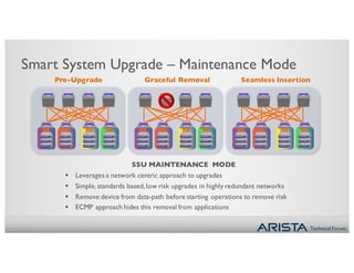 Technical Forum
Smart System Upgrade – Maintenance Mode
SSU MAINTENANCE MODE
§ Leverages a network centric approach to upgrades
§ Simple, standards based, low risk upgrades in highly redundant networks
§ Remove device from data-path before starting operations to remove risk
§ ECMP approach hides this removal from applications
Graceful RemovalPre-Upgrade Seamless Insertion
 