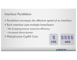 Technical Forum
Interface Parallelism
§ Parallelism increases the effective speed of an interface
§ Each interface uses multiple lanes/lasers
• Bit Stripping ensures maximum efficiency
• Increased failure domain
§ Multiplicative CapEX Cost
10G 40G
 