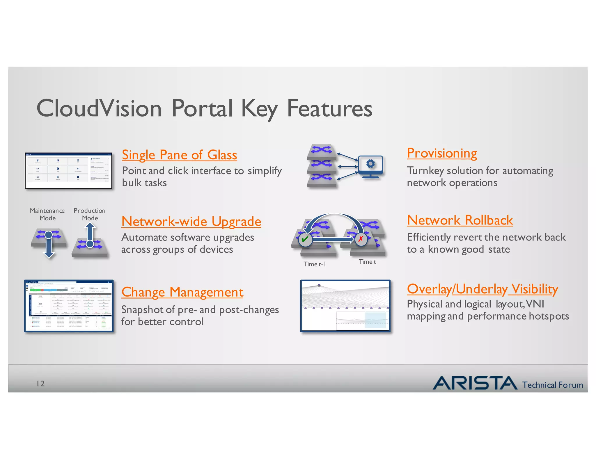 Technical Forum
CloudVision Portal Key Features
12
Network Rollback
Efficiently revert the network back
to a known good state
Overlay/Underlay Visibility
Physical and logical layout,VNI
mapping and performance hotspots
Provisioning
Turnkey solution for automating
network operations
Change Management
Snapshot of pre- and post-changes
for better control
Network-wide Upgrade
Automate software upgrades
across groups of devices
Maintenance
Mode
Production
Mode
Single Pane of Glass
Point and click interface to simplify
bulk tasks
Time tTime t-1
✔ ✗
 