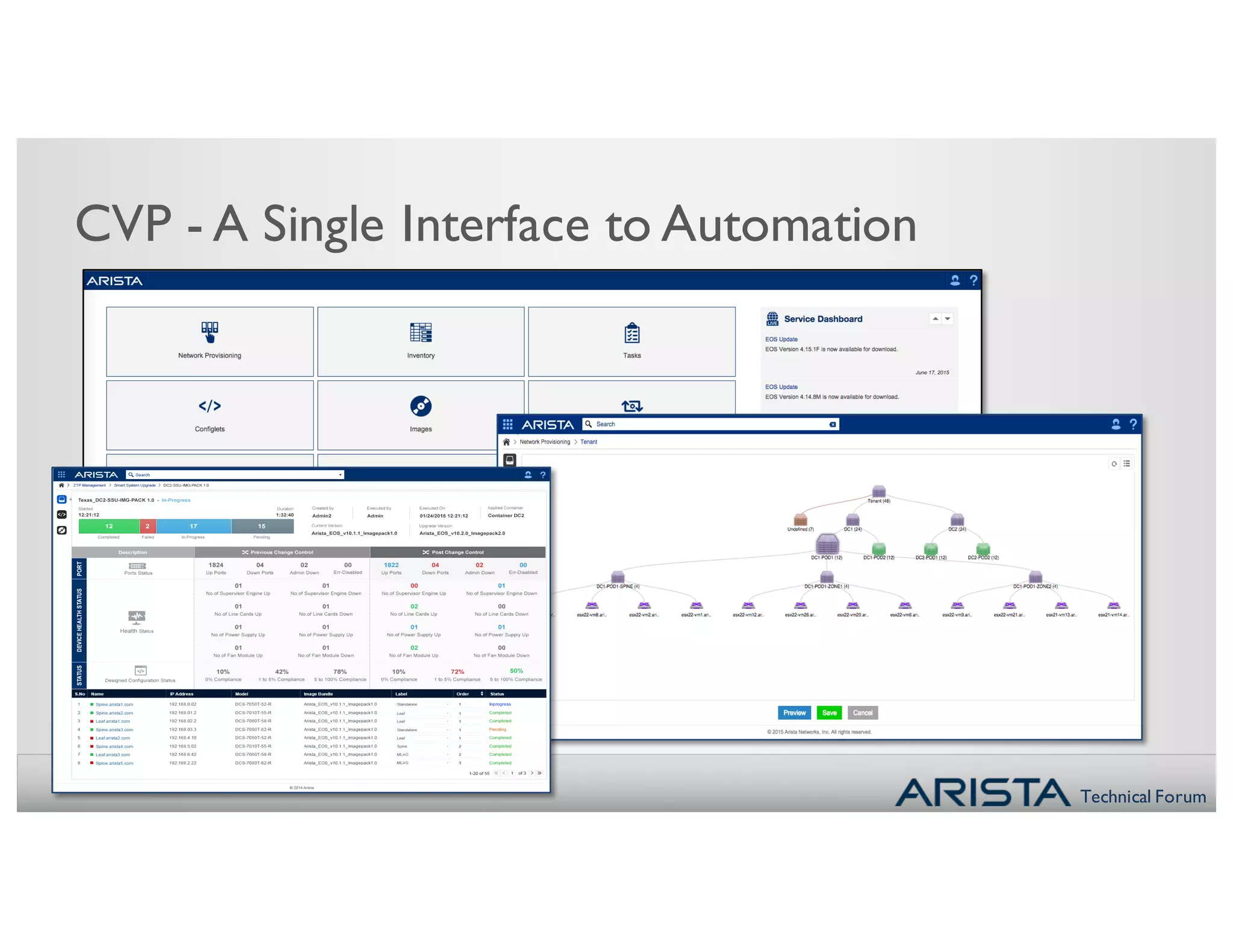 Technical Forum
CVP - A Single Interface to Automation
 
