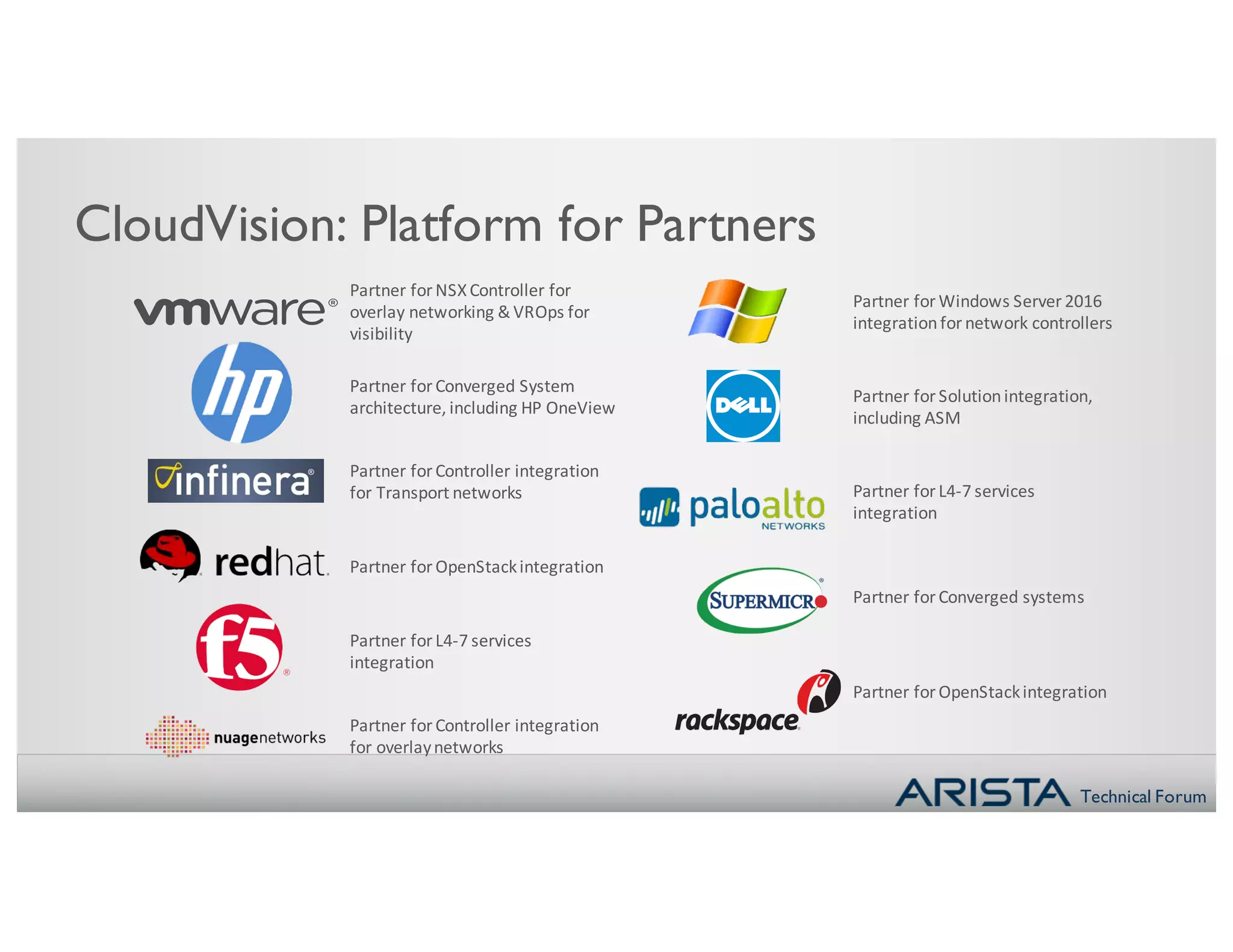 Technical Forum
CloudVision: Platform for Partners
Partner	for	NSX	Controller	for	
overlay	networking	&	VROps for	
visibility
Partner	for	Converged	System	
architecture,	including	HP	OneView
Partner	for	Controller	integration	
for	Transport	networks
Partner	for	OpenStack	integration
Partner	for	L4-7	services	
integration
Partner	for	Converged	systems
Partner	for	L4-7	services	
integration
Partner	for	OpenStack	integration
Partner	for	Solution	integration,	
including	ASM
Partner	for	Windows	Server	2016	
integration	for	network	controllers
Partner	for	Controller	integration	
for	overlay	networks
 