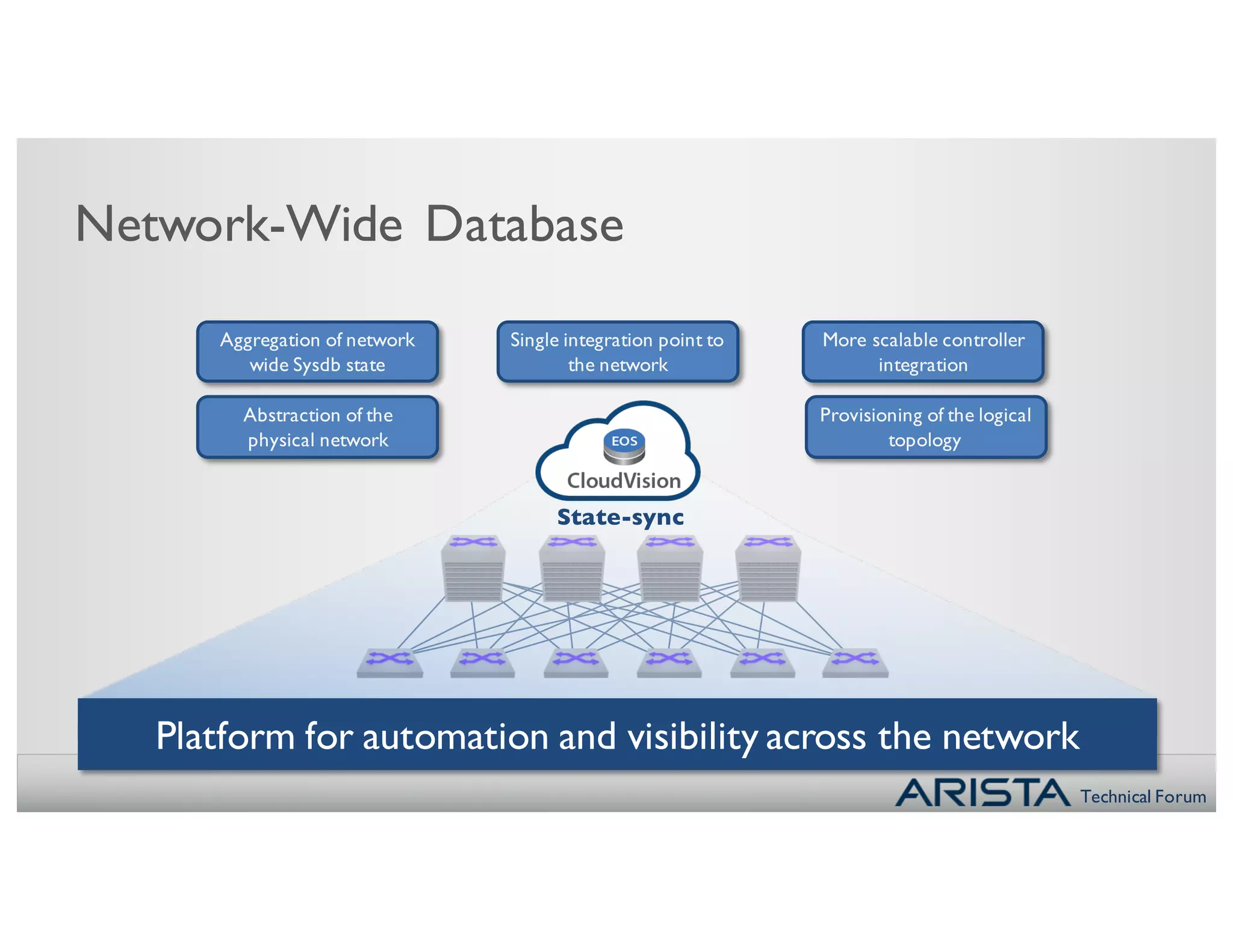 Technical Forum
Platform for automation and visibility across the network
Network-Wide Database
Aggregation of network
wide Sysdb state
Abstraction of the
physical network
Single integration point to
the network
More scalable controller
integration
Provisioning of the logical
topology
State-sync
 