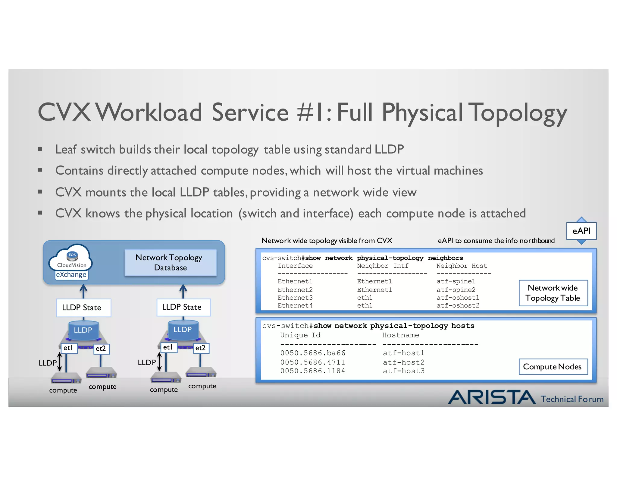 Technical Forum
CVXWorkload Service #1: Full Physical Topology
§ Leaf switch builds their local topology table using standard LLDP
§ Contains directly attached compute nodes,which will host the virtual machines
§ CVX mounts the local LLDP tables,providing a network wide view
§ CVX knows the physical location (switch and interface) each compute node is attached
eAPI
cvs-switch#show network physical-topology neighbors
Interface Neighbor Intf Neighbor Host
------------------ ------------------ --------------
Ethernet1 Ethernet1 atf-spine1
Ethernet2 Ethernet1 atf-spine2
Ethernet3 eth1 atf-oshost1
Ethernet4 eth1 atf-oshost2
Network wide
Topology Table
cvs-switch#show network physical-topology hosts
Unique Id Hostname
--------------------- ---------------------
0050.5686.ba66 atf-host1
0050.5686.4711 atf-host2
0050.5686.1184 atf-host3 Compute Nodes
Network wide topology visible from CVX eAPI to consume the info northbound
LLDP
LLDP
compute compute
et2
Network Topology
Database
LLDP State
et1
LLDP
LLDP
compute compute
et2
LLDP State
et1
CloudVision
eXchange
 